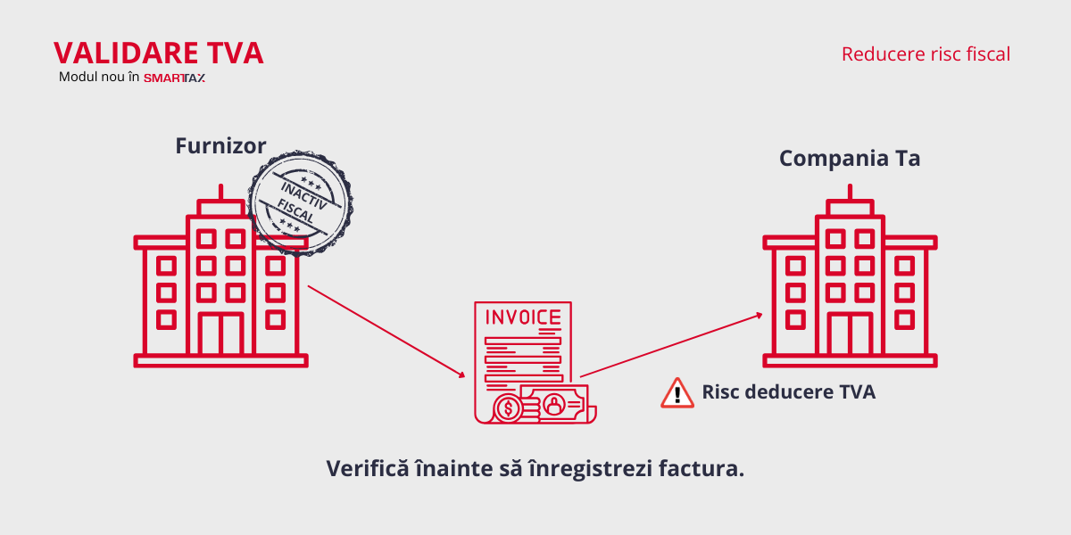 În ce condiții devine o firmă inactivă fiscal în 2026 și cum îți poate afecta deducerea TVA